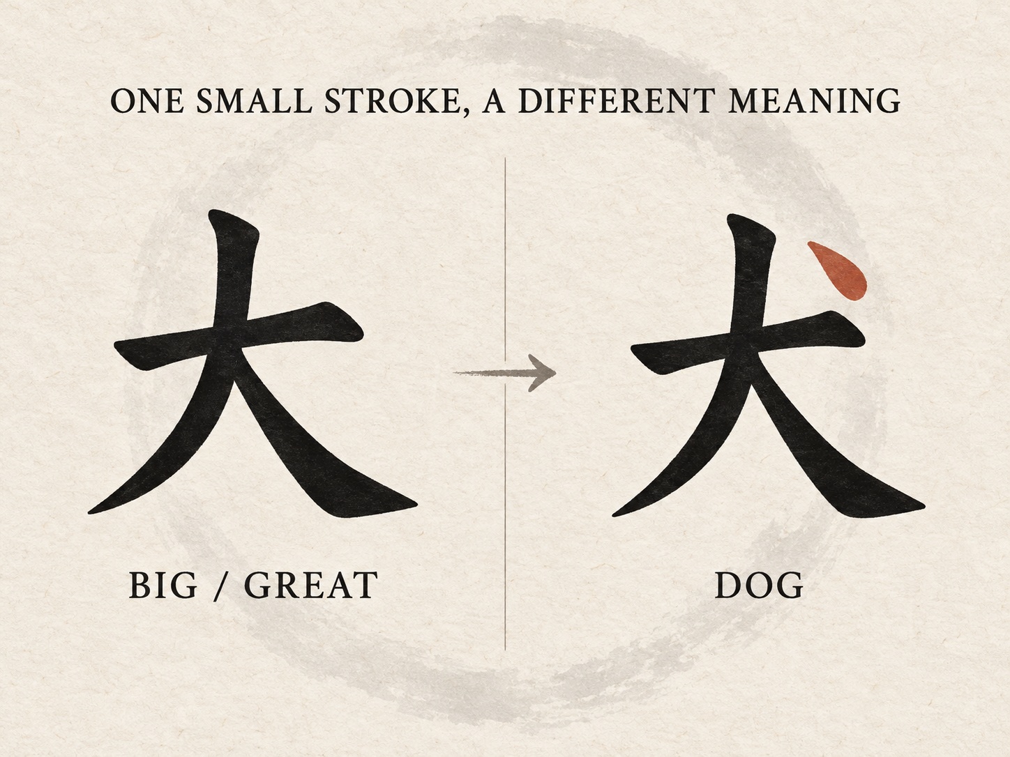 chinese character tattoo